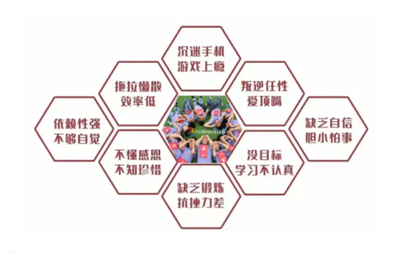 青岛《狼牙计划》体验夏令营（5天）